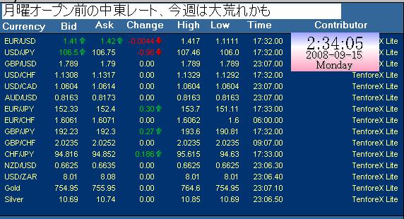 月曜オープン前の中東レートとsaxoレート ワンさんのfx個人取引記録日記 R2